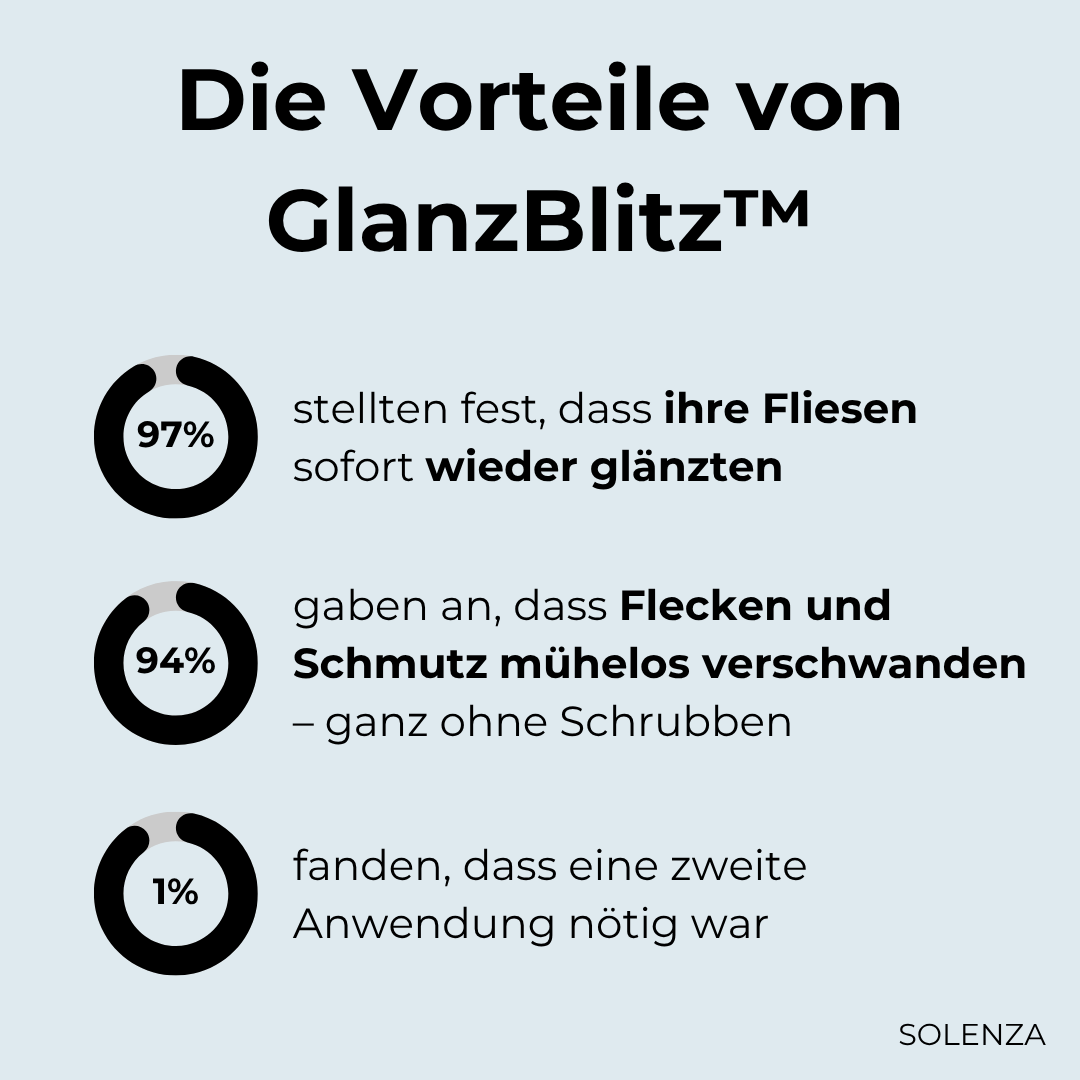 Letzter Tag -50%🔥 | GlanzBlitz™ Reiniger für Fliesen und Fugen