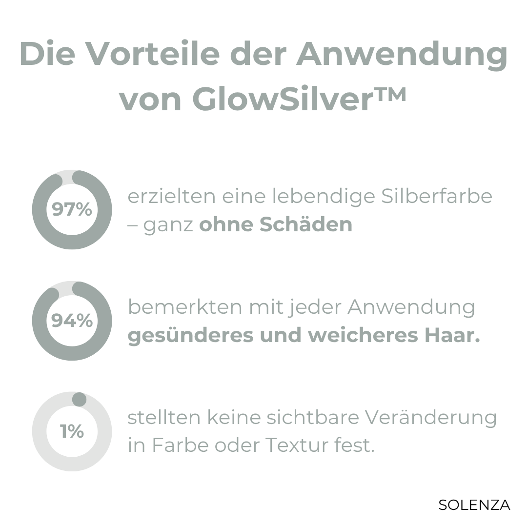 1+1 GRATIS | GlowSilver™ Natürliches 2-in-1 Haarfarbe