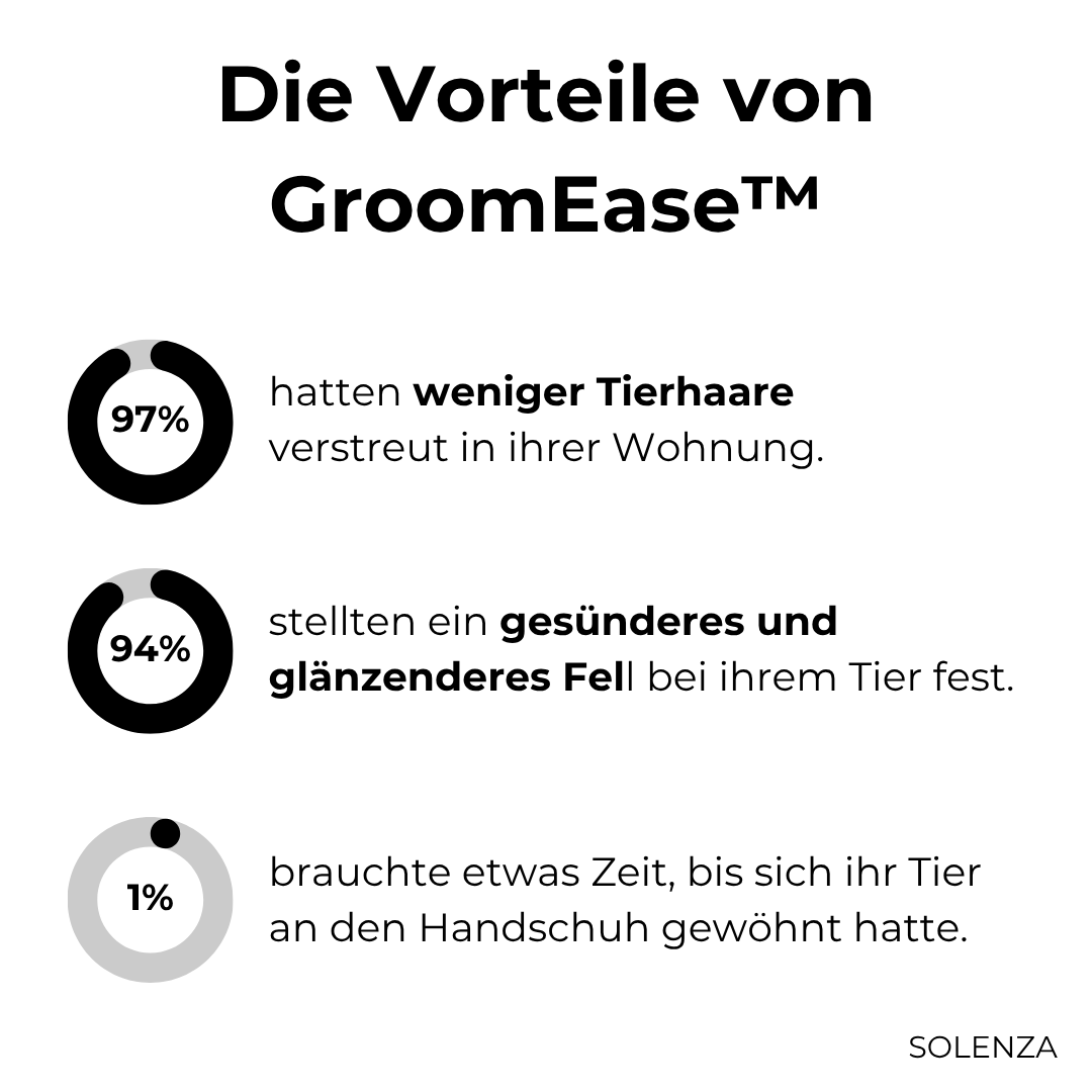 Letzter Tag -50% | GroomEase™ Praktischer Fellpflege-Handschuh