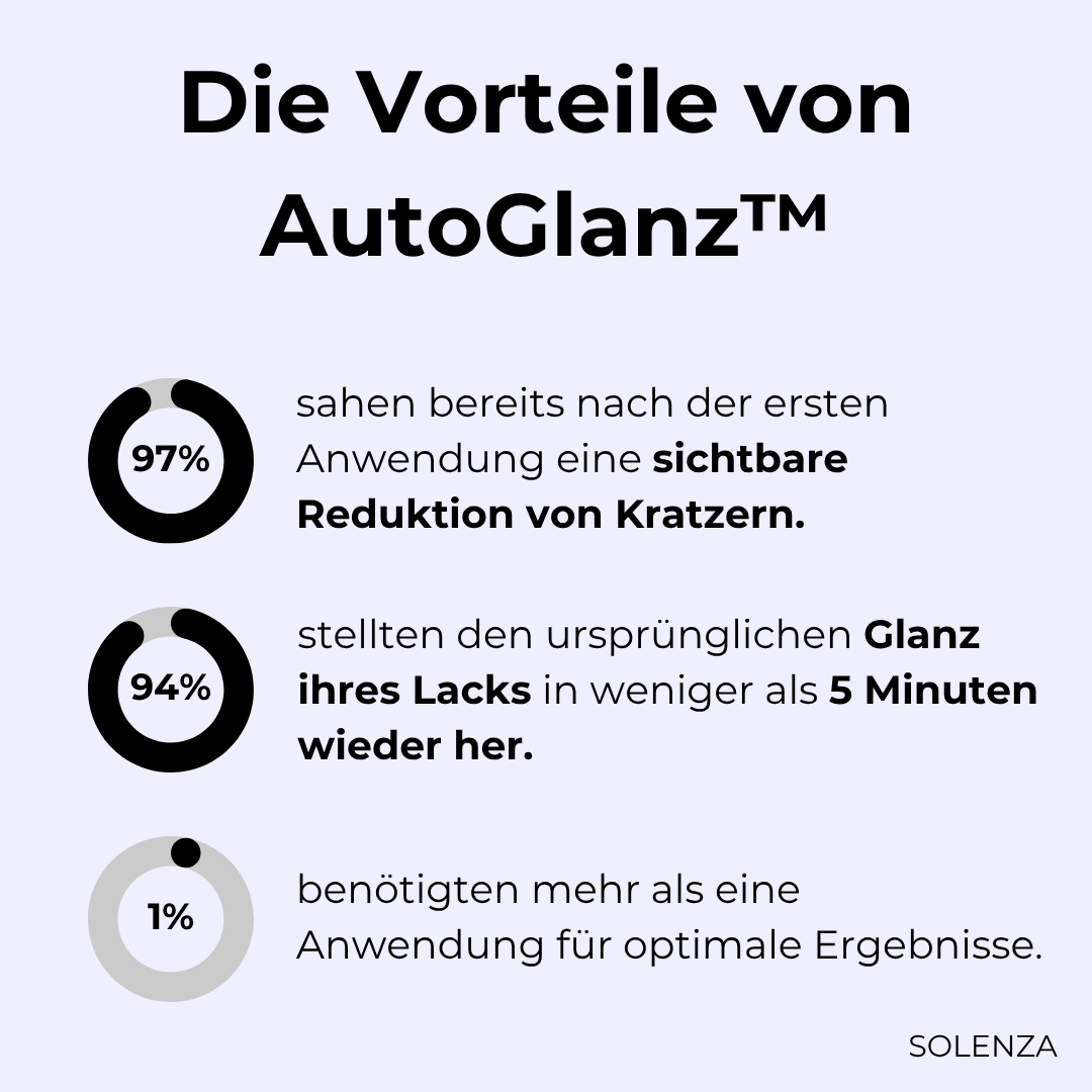 Letzter Tag -50% | AutoGlanz™ Kratzerentferner Spray für Autos