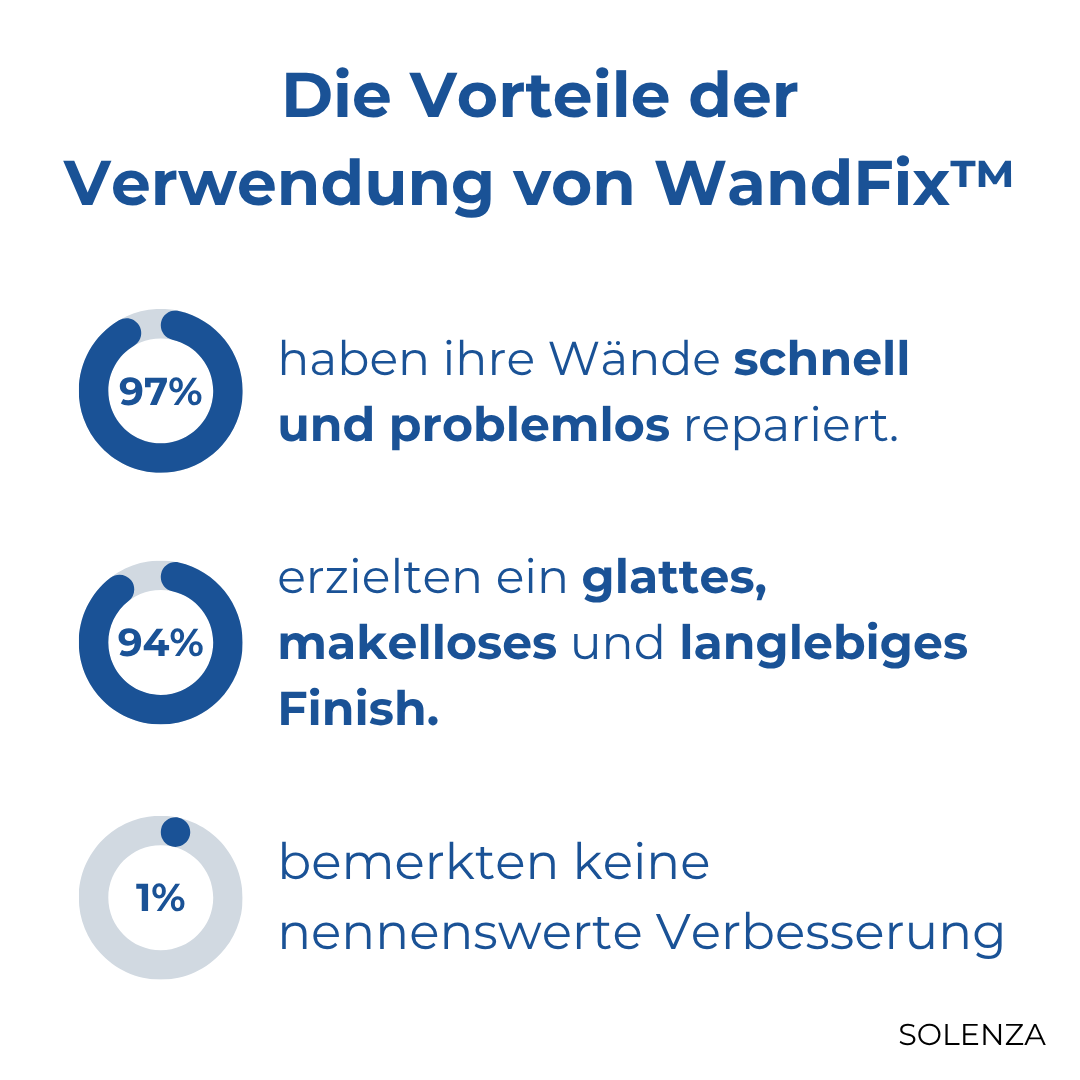 Letzter Tag -50% | WandFix™ – Wandreparaturpaste