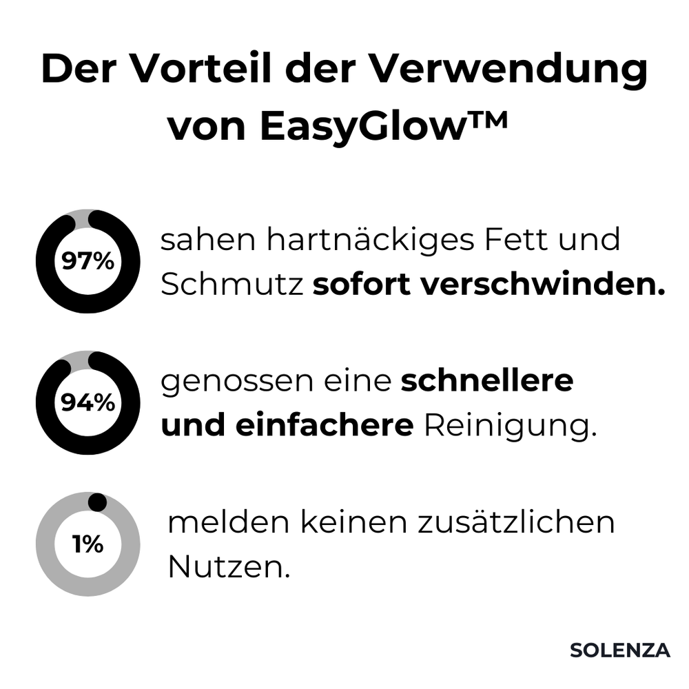 1+1 GRATIS I EasyGlow™ Magischer Schaumreiniger