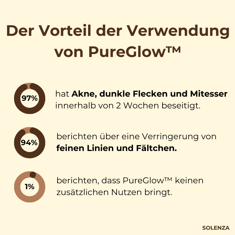 50% RABATT I PureGlow™ Schwarztee-Maske