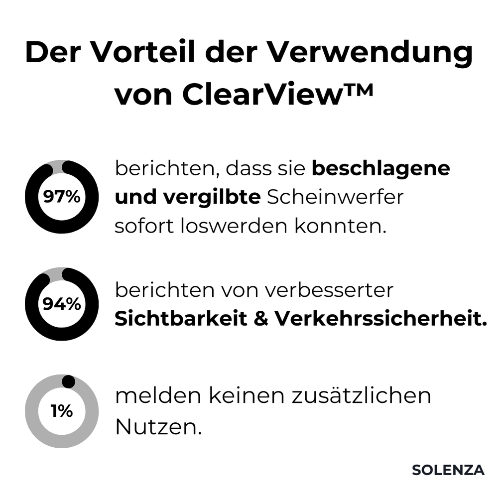 1+1 GRATIS I ClearView™ Scheinwerfer Wiederherstellen